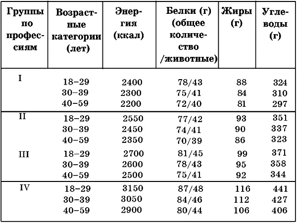 Белки жиры и углеводы Белки очень важны для организма они являются основным - фото 2