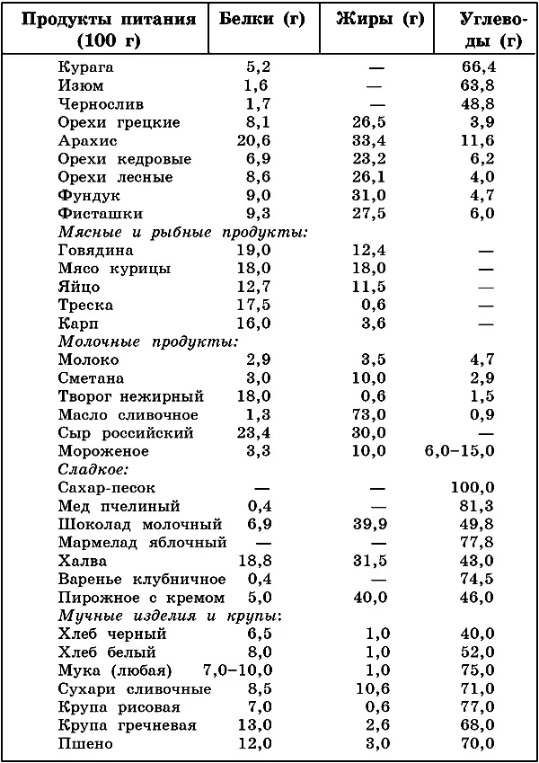 Витамины Витамины жизненно необходимы для нормальной жизнедеятельности - фото 4