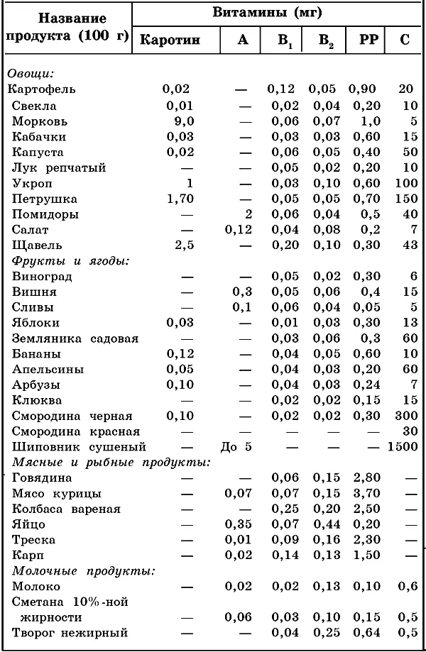 продолжение таблицы 4 Минеральные вещества Все минеральные вещества делятся на - фото 5