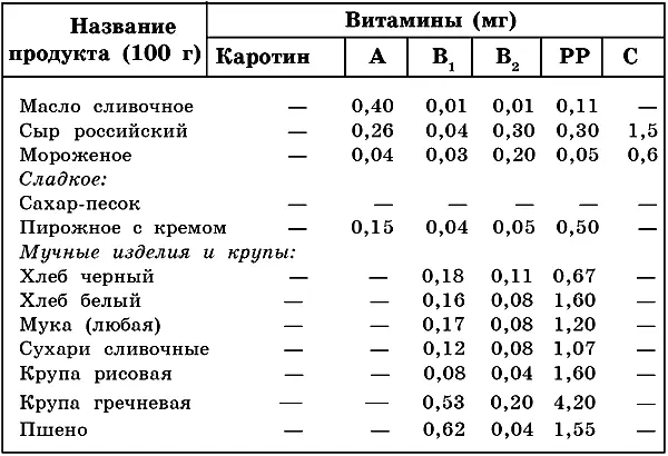 Минеральные вещества Все минеральные вещества делятся на макро и - фото 6