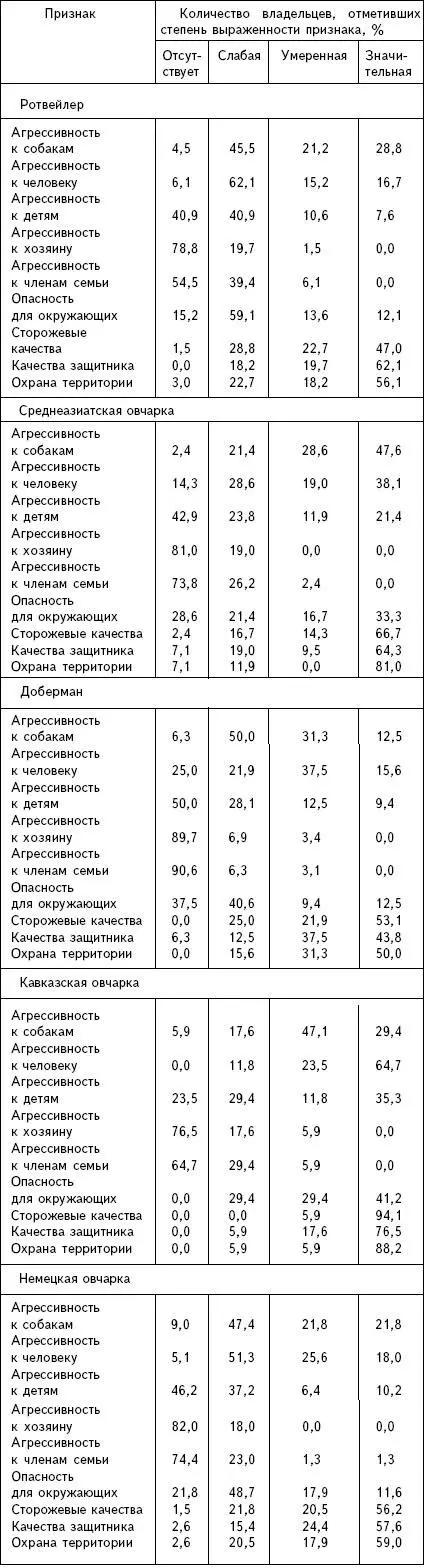 Выбор собаки Трудно выбрать подходящую породу и не менее трудно выбрать - фото 3