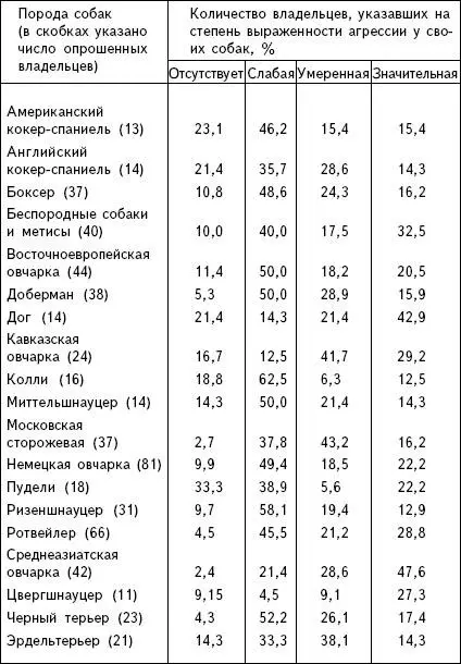 Игровая агрессия Игра для собак больше чем времяпровождение Во время игры они - фото 19