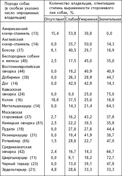 Обычно облаивание посторонних легко проявляется и закрепляется при формировании - фото 36
