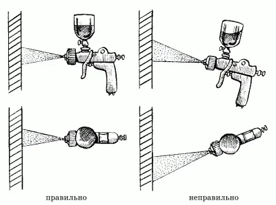 Рис 14 Положение пульверизатора во время окрашивания стен Перед началом - фото 16