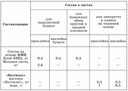 Несколько слов об использовании клея Высокопрофессиональные мастера - фото 23