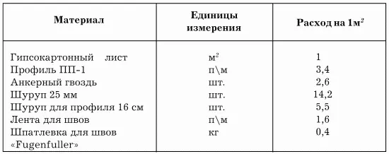 Гипсокартон идеально подходит для облицовки потолков в жилых помещениях - фото 51