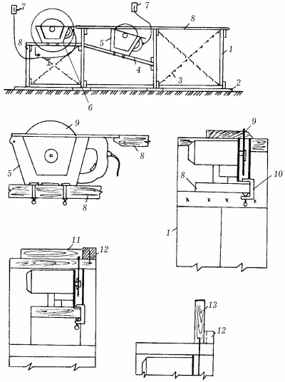 Рис 43 Схема обработки пиломатериалов электропилой на стационарном станке 1 - фото 43