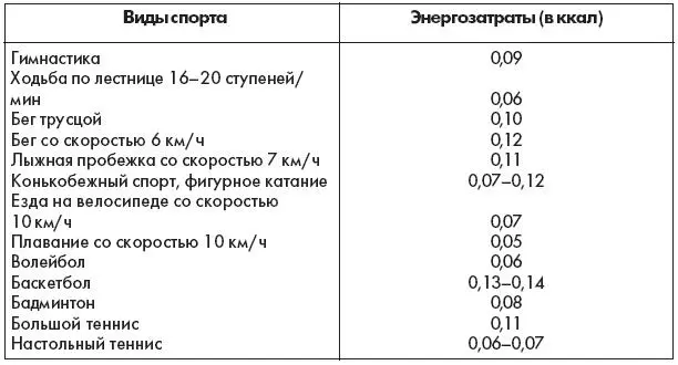 Следует отметить что питание спортсменов занимающихся любым видом спорта - фото 1