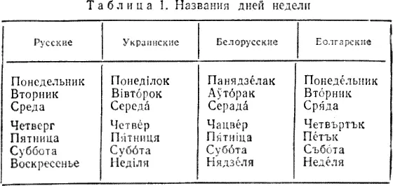 2 Солнечный календарьНаучившись следить за фазами Луны люди вначале не имели - фото 14