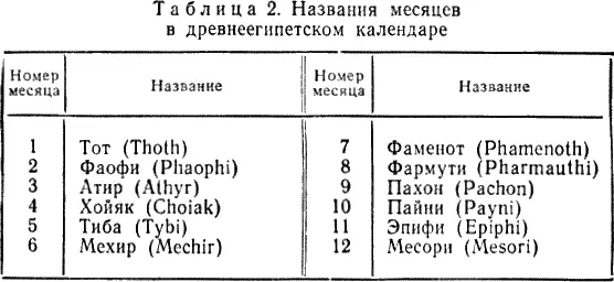 В этом весьма удобном солнечном календаре год делился на 12 месяцев табл 2 - фото 15