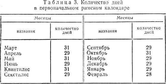 В VII в до н э были добавлены два месяца одиннадцатый названный - фото 16