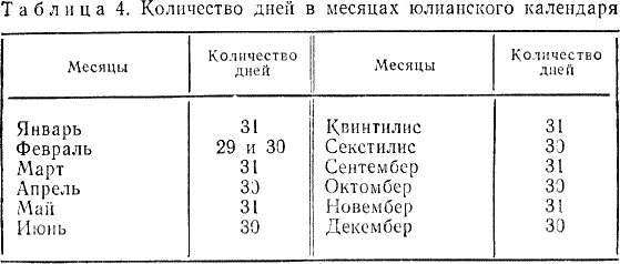 Однако прежде чем начать счет дней по новому календарю предстояло устранить - фото 17