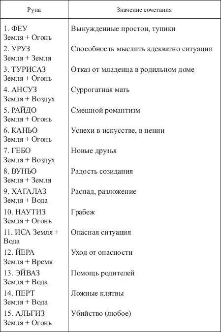 Золотые руны - фото 181