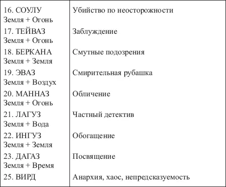 Золотые руны - фото 182