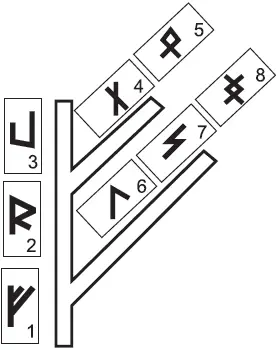 Рис 4 Расклад Тайна завещания В данном раскладе участвуют восемь рун или - фото 28