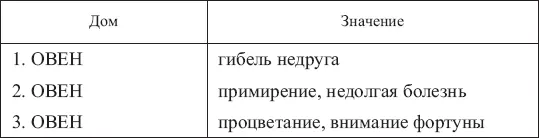 В астрологии Луна определяет изменчивость превратности рост увядание отливы - фото 62