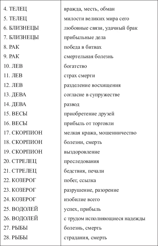 В астрологии Луна определяет изменчивость превратности рост увядание отливы - фото 63