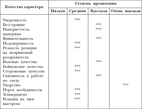 ХАРАКТЕР И ПОВЕДЕНИЕ Американские кокерспаниели очень уравновешенные - фото 12