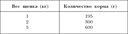 Мясо Собака хищник на протяжении многих столетий добывающая себе пищу во - фото 36