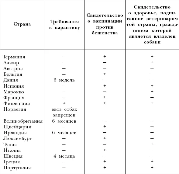 9 Рекомендации для заводчиков американских кокерспаниелей Начинающим - фото 43