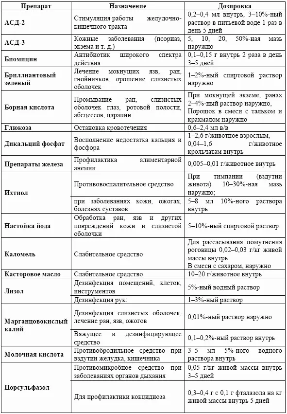 Дезинфицирующие препараты необходимо хранить отдельно от других лекарственных - фото 23