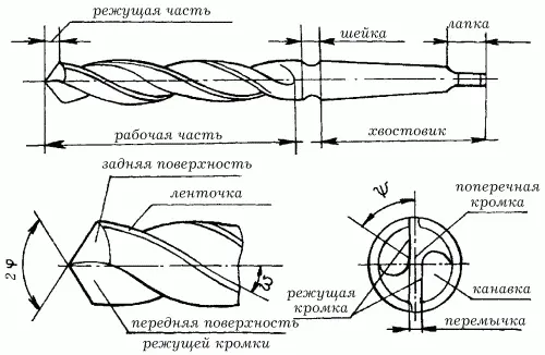 Рис 39 Элементы спирального сверла 2φ угол при вершине ω угол наклона - фото 44