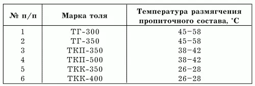 Рубероид В зависимости от вида вяжущего материала рулонные материалы можно - фото 31