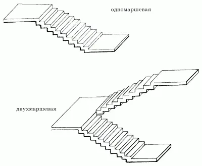 Рис 93 Виды лестниц продолжение Данный конструктивный элемент занимает - фото 97