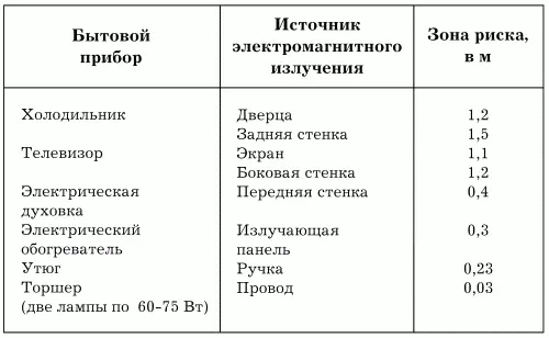При этом следует учесть что приборы используемые для определения зоны риска - фото 97