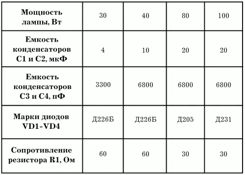 Цепь из диодов VD1 и VD2 с конденсаторами С1 и С2 представляет собой - фото 127