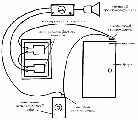 Рис 110 Устройство сигнализации с контактными датчиками разных типов Очень - фото 132