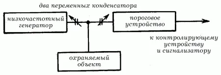 Рис 114 Структурная схема детектор близости Два переменных конденсатора - фото 136