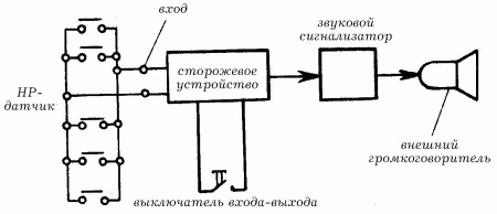 Рис 116 Охранная сигнализация с нормально разомкнутыми датчиками Все датчики - фото 138