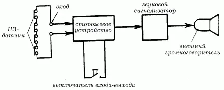 Рис 117 Охранная сигнализация с нормально замкнутыми датчиками - фото 139
