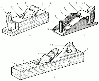 Рис 33 Элементы строгального инструмента а деревянный рубанок б - фото 33