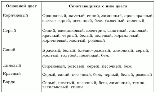 Виды жалюзи Жалюзи отличаются большим разнообразием При их выборе можно - фото 57