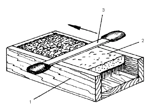 Рис 28 Специальный ящик для выравнивания дернины 1 ящик 2 дернина - фото 29