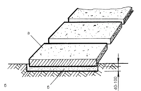 Рис 35 Укладка бетонных плит 1 варианты размеров плит заводского - фото 37