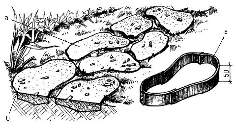 Рис 38 Дорожка мощенная под природный камень а декоративное покрытие из - фото 40