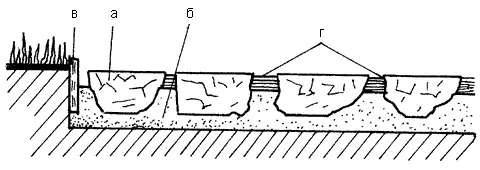 Рис 40 Профиль дорожки из колотого булыжника с расшивкой раствором а - фото 42
