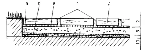 Рис 41 Профиль дорожки из плоского камня а бетон б основание бут в - фото 43