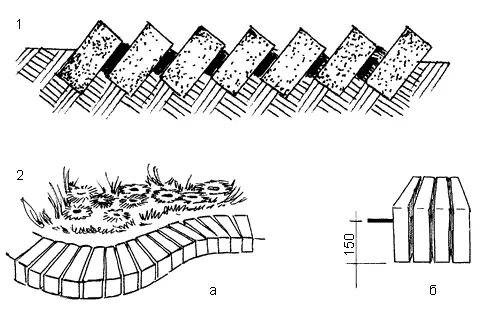 Рис 42 1 бордюр из красного кирпича на уголок 2 бордюр из красного - фото 44