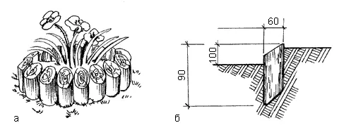 Рис 43 Бордюр из подтоварника а общий вид б способ укладки Если - фото 45