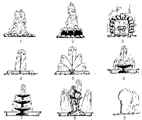 Рис 67 Типы фонтанов 1 с галькой 2 с жерновым камнем 3 - фото 78