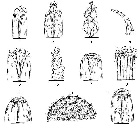 Рис 68 Типы форсунок 1 одиночный распылитель 2 ярусный распылитель 3 - фото 79