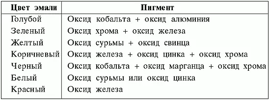 Силикатные краски часто используют в живописи по стеклу а также при нанесении - фото 68