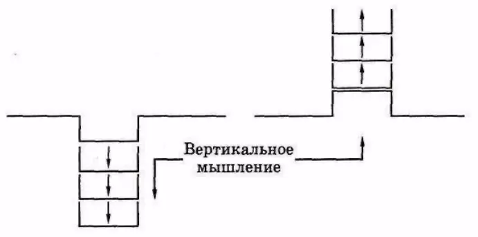 Рисунок 114 Используя нестандартный метод мышления вы двигаетесь прыжками - фото 17