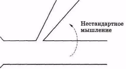 Рисунок 115 Нестандартное мышление тесно связано с восприятием Здесь мы - фото 18