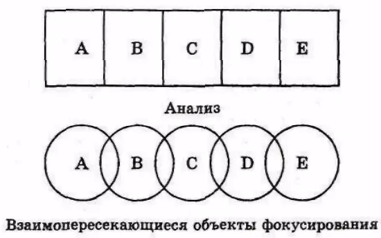 Рисунок 21 АЛЬТЕРНАТИВНЫЕ ОПРЕДЕЛЕНИЯ Как иногда следует переопределить - фото 22