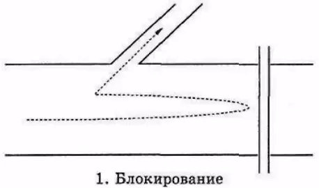 Рисунок 22 1 Блокирование Если мы заблокируем существующий с - фото 23